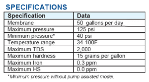 Reverse osmosis filter specifications